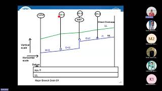 lec(2)-part(2)-Synoptic diagram