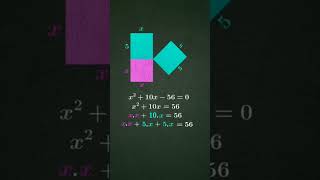 Geometrical proof of completing the square method #maths