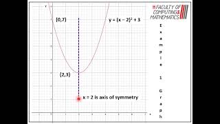 LHS N5 Maths - Sketching parabolas completed square form