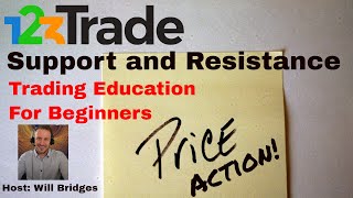 [Trading Education] Find Price Support and Resistance like a Pro