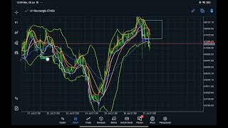 BTCUSD / XAUUSD OUTLOOK 28 -31 Juli 2024