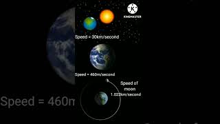 Speed of Earth and moon #science #shorts #trending