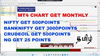 5PM EVENING PROFIT STRATERGY/NIFTY/BANKNIFTY/NATURAL GAS/CRUDEOIL /GOLD/LIVE INTRADAY IN TAMIL