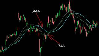 How to Trade Using Moving Averages | What is SMA | FIN-Ed