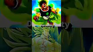 Broly [Super] vs Broly [Z]