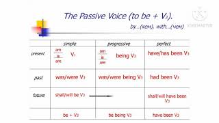 Passive voice