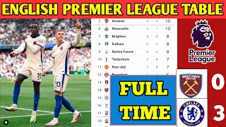 🚨 EPL UPDATED TABLE TODAY | English premier league standings match week 05