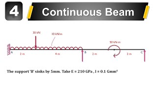 Continuous Beam(Problem 4) - STAAD.Pro Connect Edition