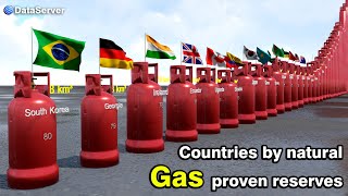 Countries by natural gas proven reserves