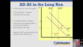 NEIU ECON Lecture Series 31 (Part 3): AS-AD in the Long Run