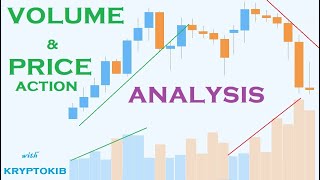 Volume Price Analysis: Validating Price with Volume. Everything Volume You Need to Know. AUDIO Fix