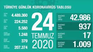 24 Temmuz 2020 Türkiye Korona virüs günlük tablosu