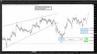 GBPAUD  Elliott Wave Update 6.10.2015