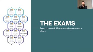 How to complete all 12 AWS certifications in 6 weeks! -- Presented by Adam Elmore