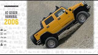 Hummer Evolution 1992   2022