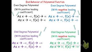 End Behavior of Polynomial Functions