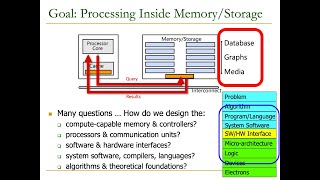 Seminar in Computer Architecture - L6: Storage-Centric Computing (Spring 2024)