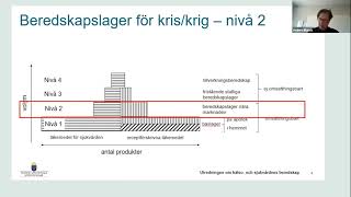 Länskonferensen - Anders Blanck: Aktuellt inom läkemedelsområdet