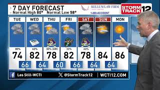 NC Meteorologist Les Still Is Tracking A Wet Week Ahead