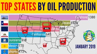 Top US States By Oil Production Since 1981