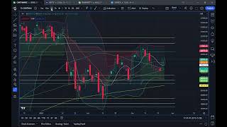 #nifty50 #banknifty #finnifty #sensex  Analysis for 26March2024