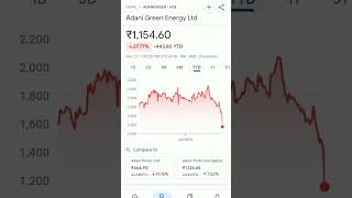 adani green share price #trending #adanigreen #adanigreenenergy #adanigreenenergyshare #adanigroup