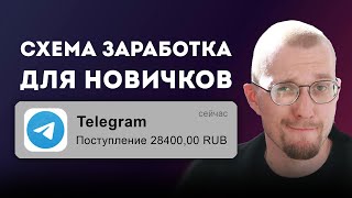 Лучшая Ниша для Заработка в Телеграме с нуля в 2024