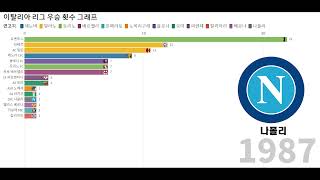 [그래프로 보는 축구 기록] 이탈리아 축구 리그 (세리에) 우승팀들의 우승 연혁 (1898~2021)