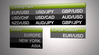 What is Forex   How to Trade Forex   Forex Education