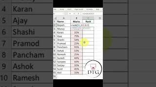 Rank Formula of Excel  #short #excel #exceltips #exceltrick #DTG #youtubeshorts #@dhankhar2023