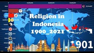 (Religion in Indonesia (1900_2021