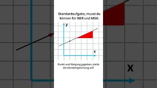 Super wichtige Mathe-Aufgabe für BBR und MSA: Punkt und Steigung gegeben, Geradengleichung gesucht!