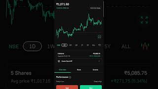 Salzer Electronics Ltd | Stock Market Waala