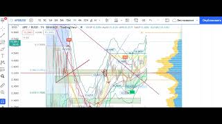 Прогноз и результат по криптовалюте CAKE BSW Biswap Биткоин BTC ETH APE coin GMT в тренде SOL LUNA