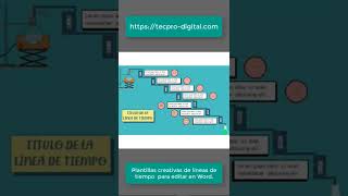 40 Plantillas creativas y bonitas de líneas de tiempo para editar en Word. #shorts