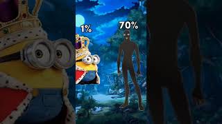 King Bob Vs Anti-Sprial || Who is strongest #shorts #anime