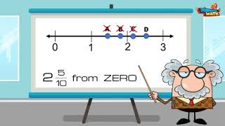 Represent Tenths on a Number Line | 4th Grade Math