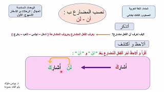 نصب الفعل المضارع ب أن و لن...المستوى الثالث ابتدائي