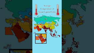 Average Temperature of Asian Capital Cities