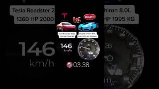 Tesla Roadster 1360 HP vs Bugatti Chiron 1500 HP #acceleration