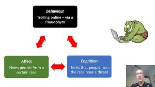 Tricomponent Model of Attitudes - VCE Psychology