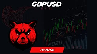 GBPUSD