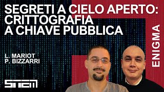 Segreti a cielo aperto: crittografia a chiave pubblica