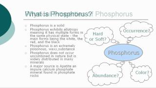 Phosphorus ***