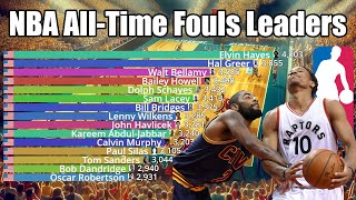 NBA All-Time Career Fouls Leaders (1946-2024) - Updated