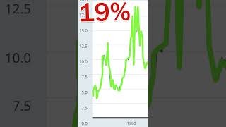 Why did the US DEVALUE its own dollar?