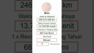 TAHUKAH KAMU BERAPA LAMA CAHAYA MATAHARI UNTUK SAMPAI KE PLANET-PLANET ANGGOTA TATA SURYA?