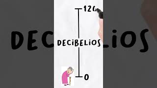 🔈¿Qué es la intensidad del sonido? ¡Descúbrelo aquí!🔊 #musica #entretenimiento #curiosidades #shorts