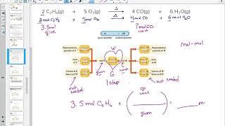 Chapter 5 Lesson 5 GOB 1 Chemical Reactions