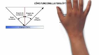 La Fibra Óptica: Que es / Como funcionan / tipos de fibra